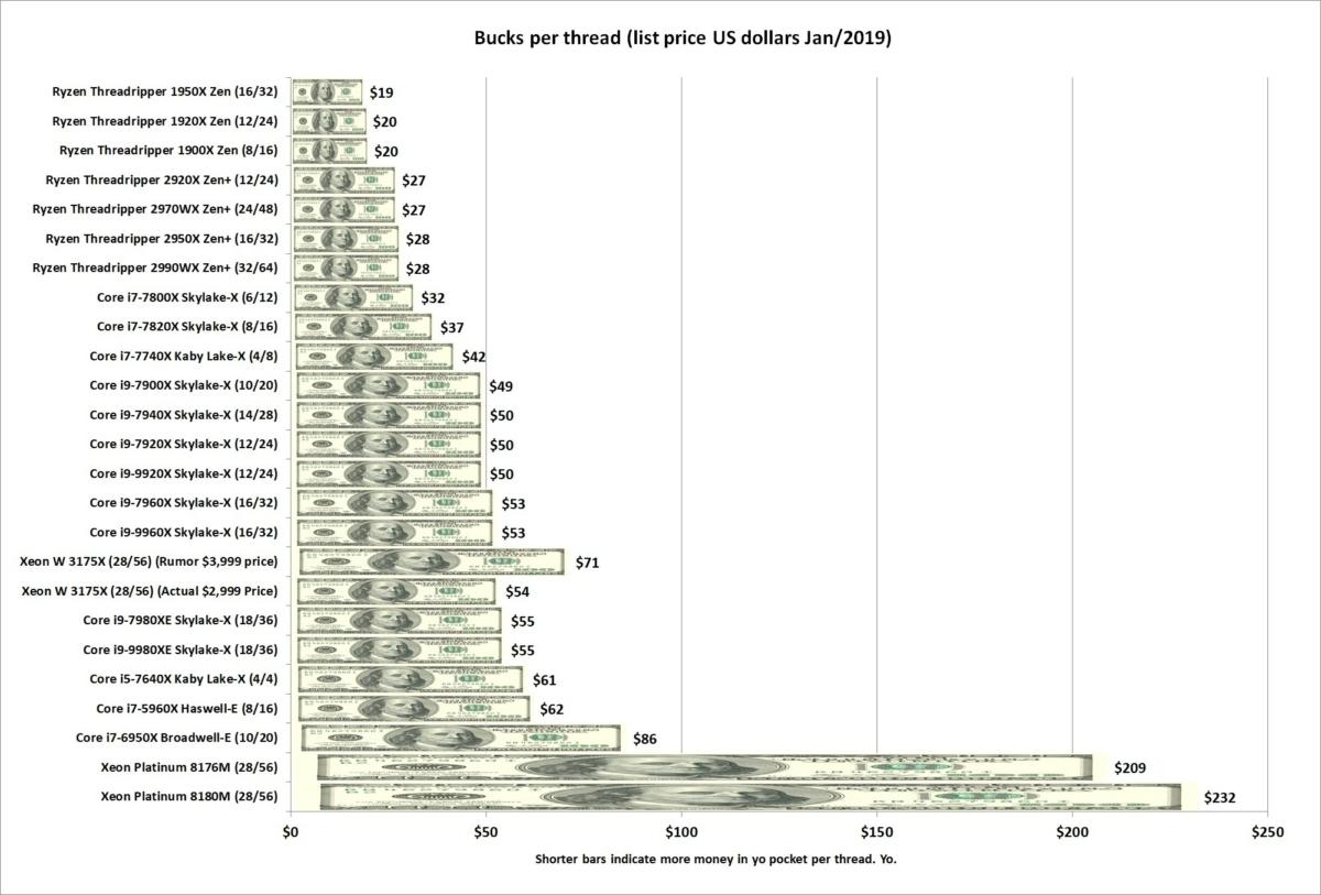 bucks per thread