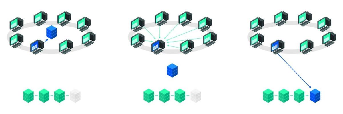 devvio consensus proof of validation