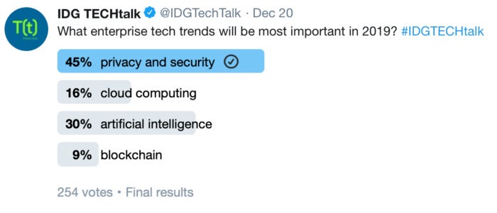 ent tech trends poll results