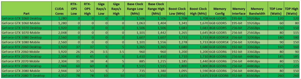 geforce gtx rtx stack