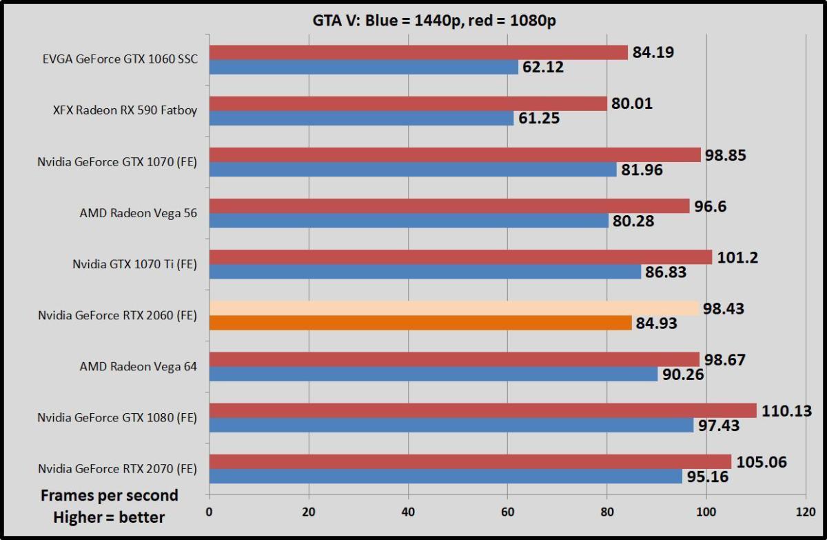 Rtx 2060 clearance super vs 1060