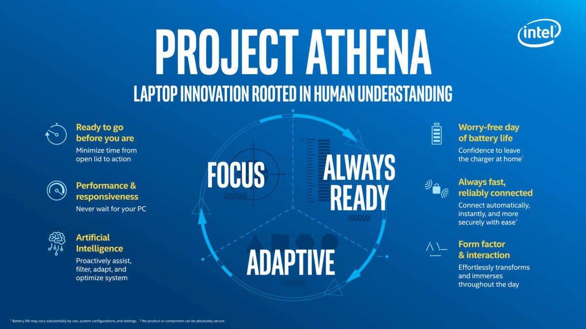 intel project athena innovation vectors