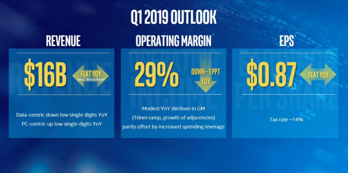 intel q1 2019 outlook