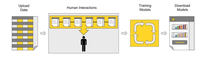 knime guided automation figure 1