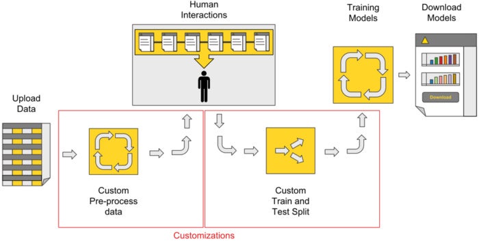 knime guided automation figure 2