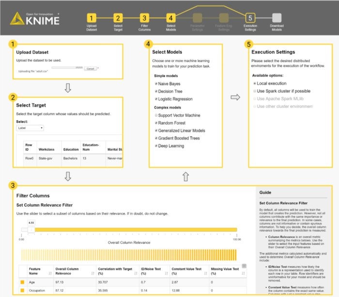 knime guided automation figure 3