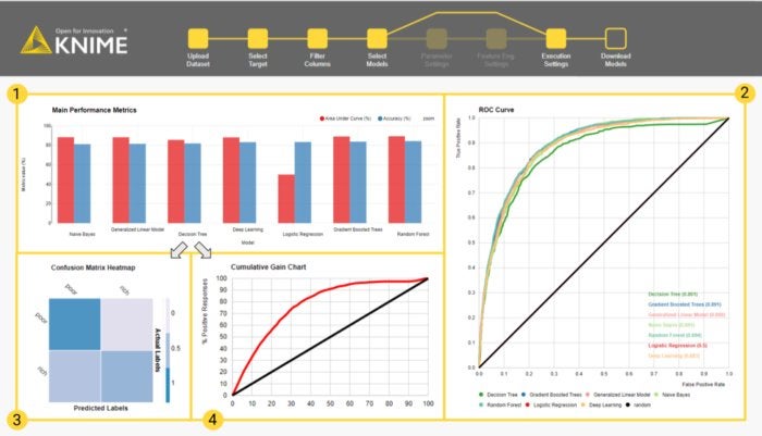 knime guided automation figure 4