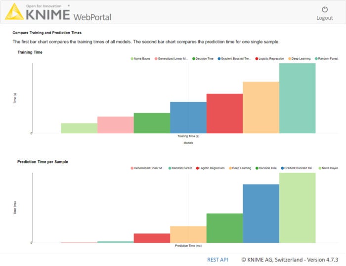 knime guided automation figure 5