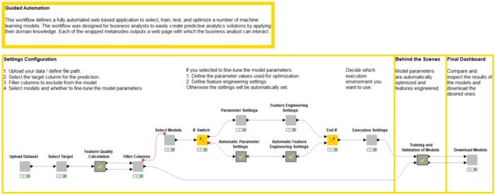 machine learning features vs parameters