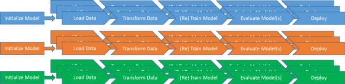 machine learning model management 3