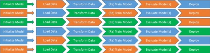 machine learning model management 4