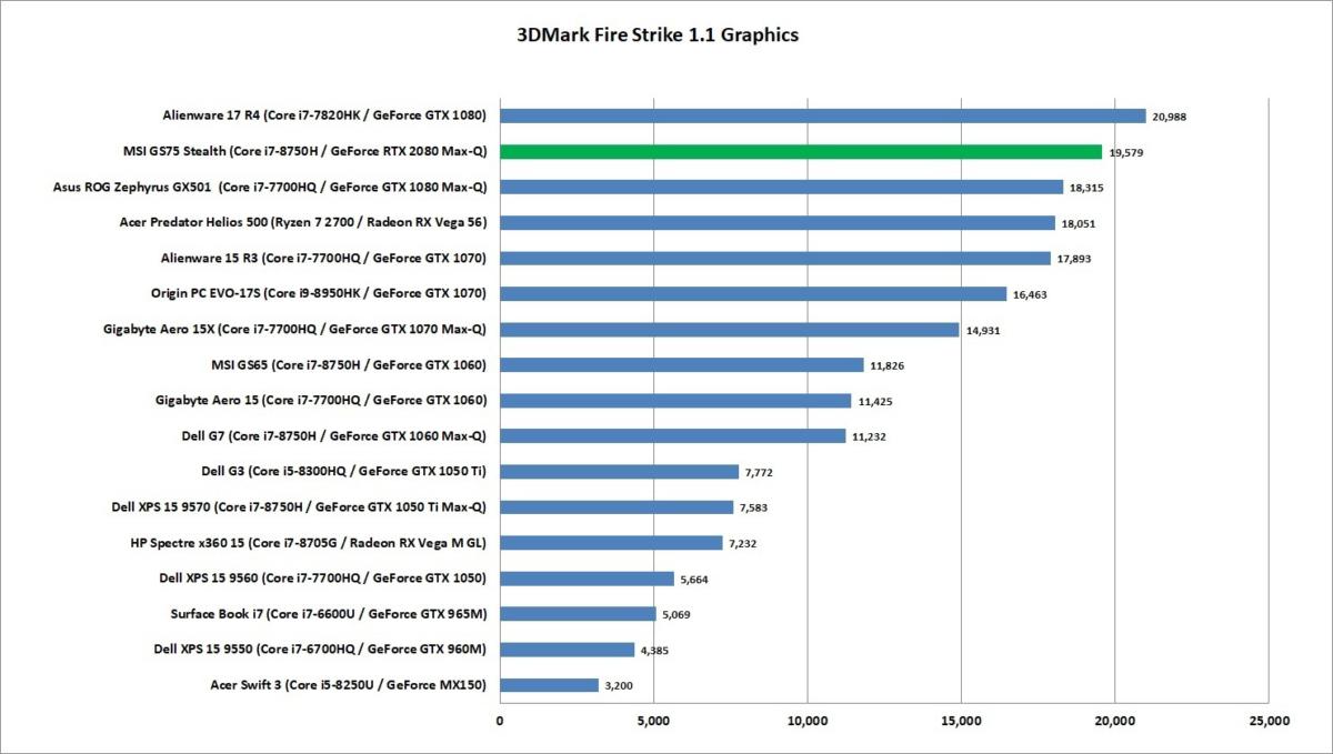 msi gs75 3dmark fire strike graphics