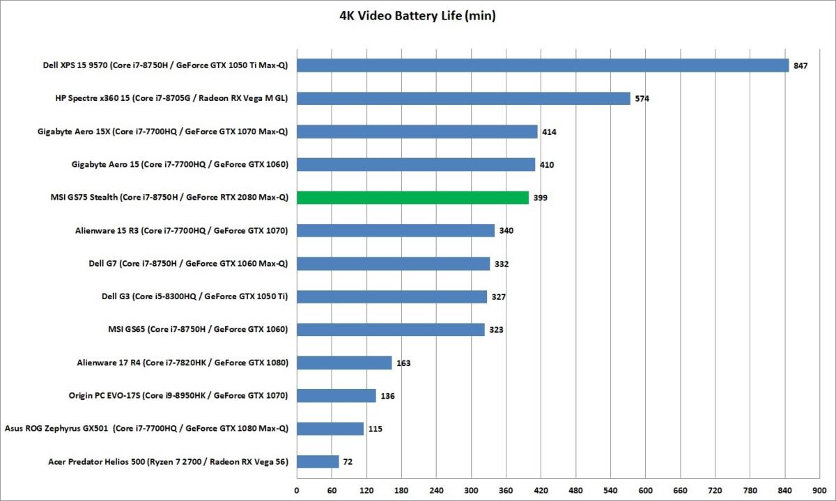 msi gs75 4k video playback