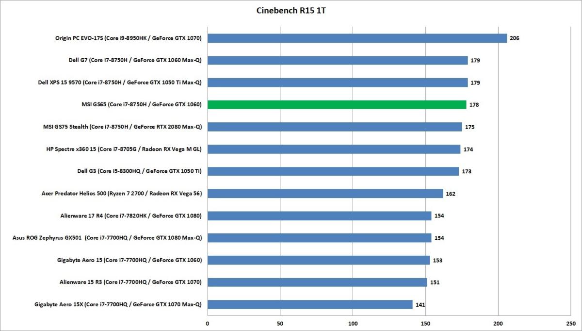 msi gs75 cinebench 1t