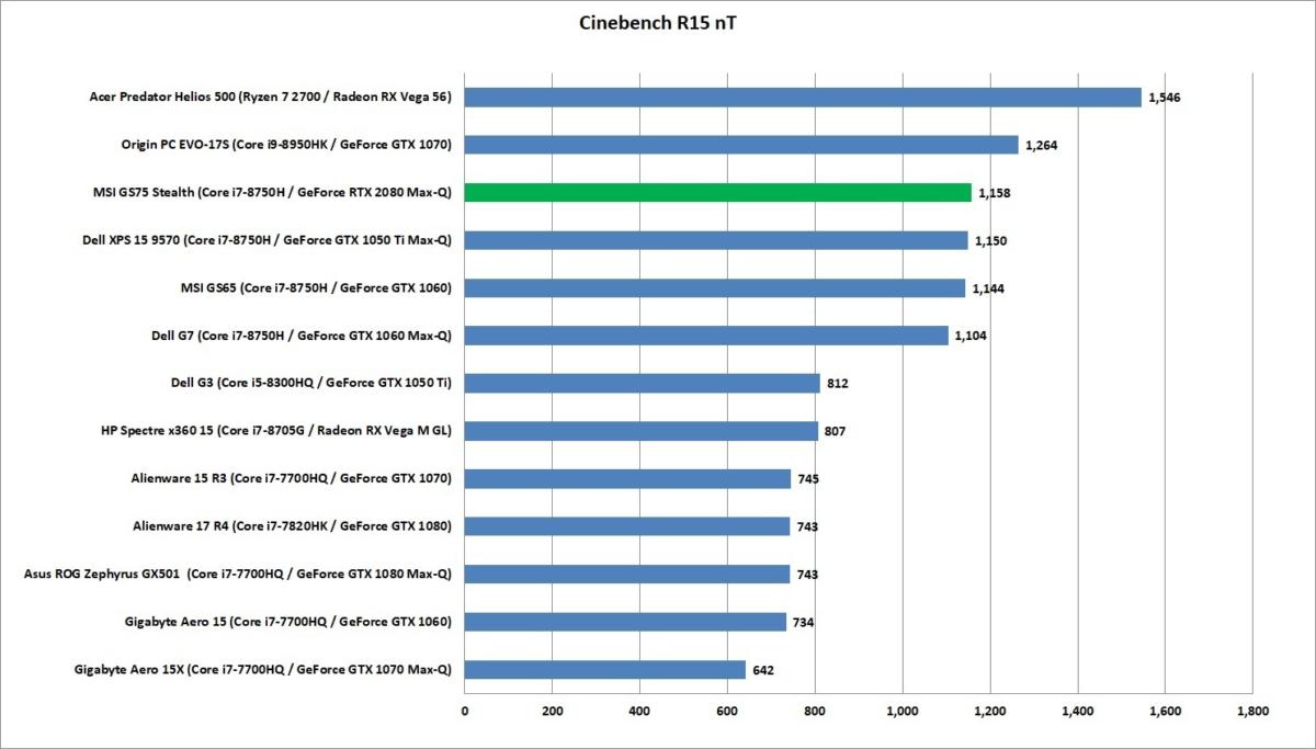 msi gs75 cinebench nt