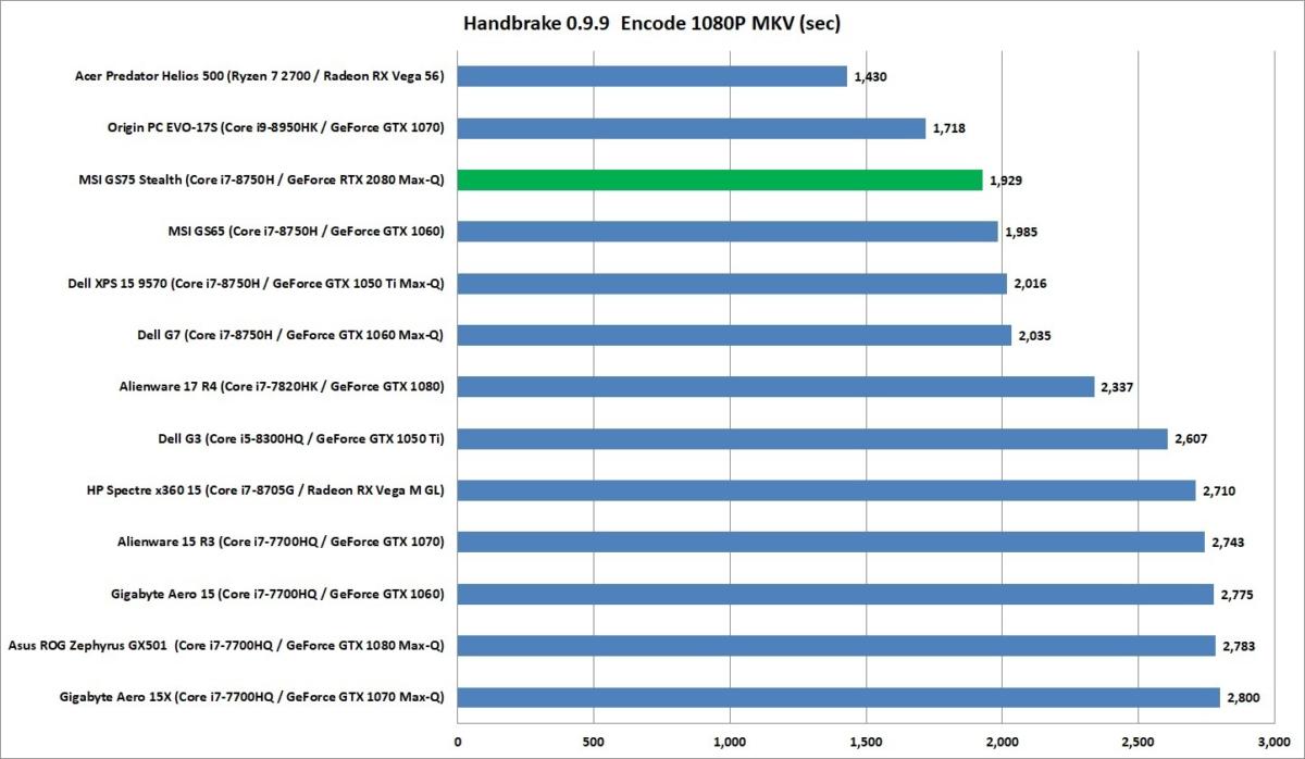 msi gs75 handbrake