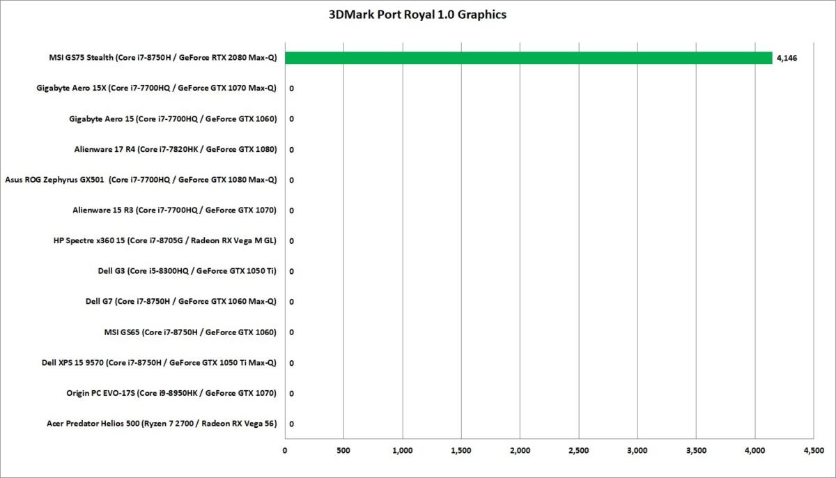 msi gs75 port royal graphics