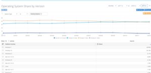 netanalytics market share