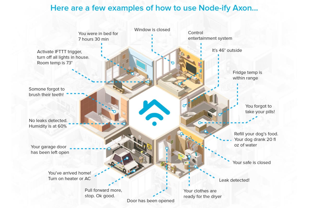 node ify axon use cases