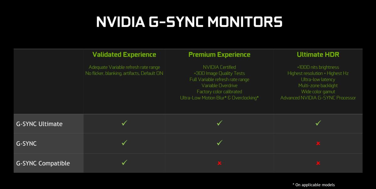 nvidia g sync monitor stack comparison
