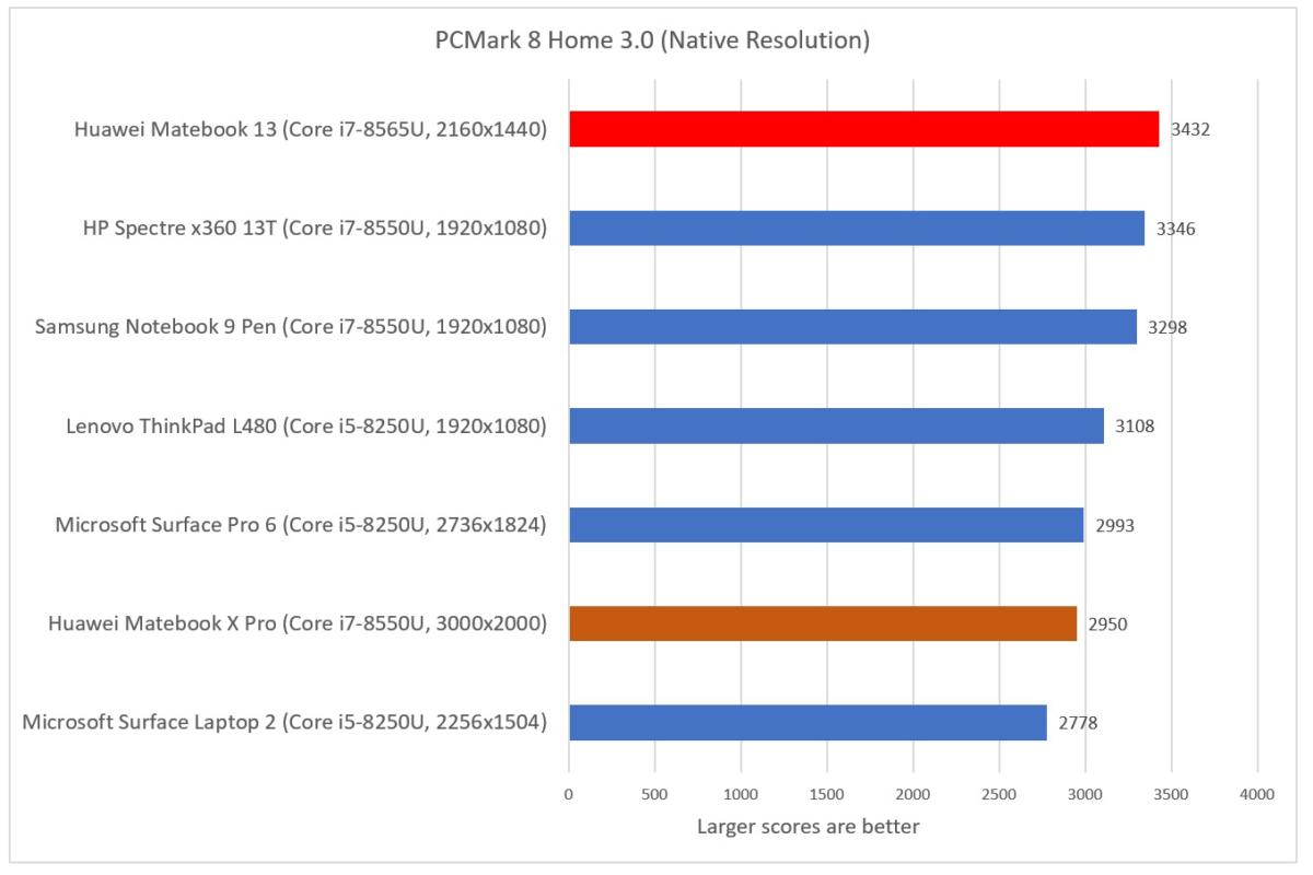 Huawei Matebook 13 cinebench pcmark home