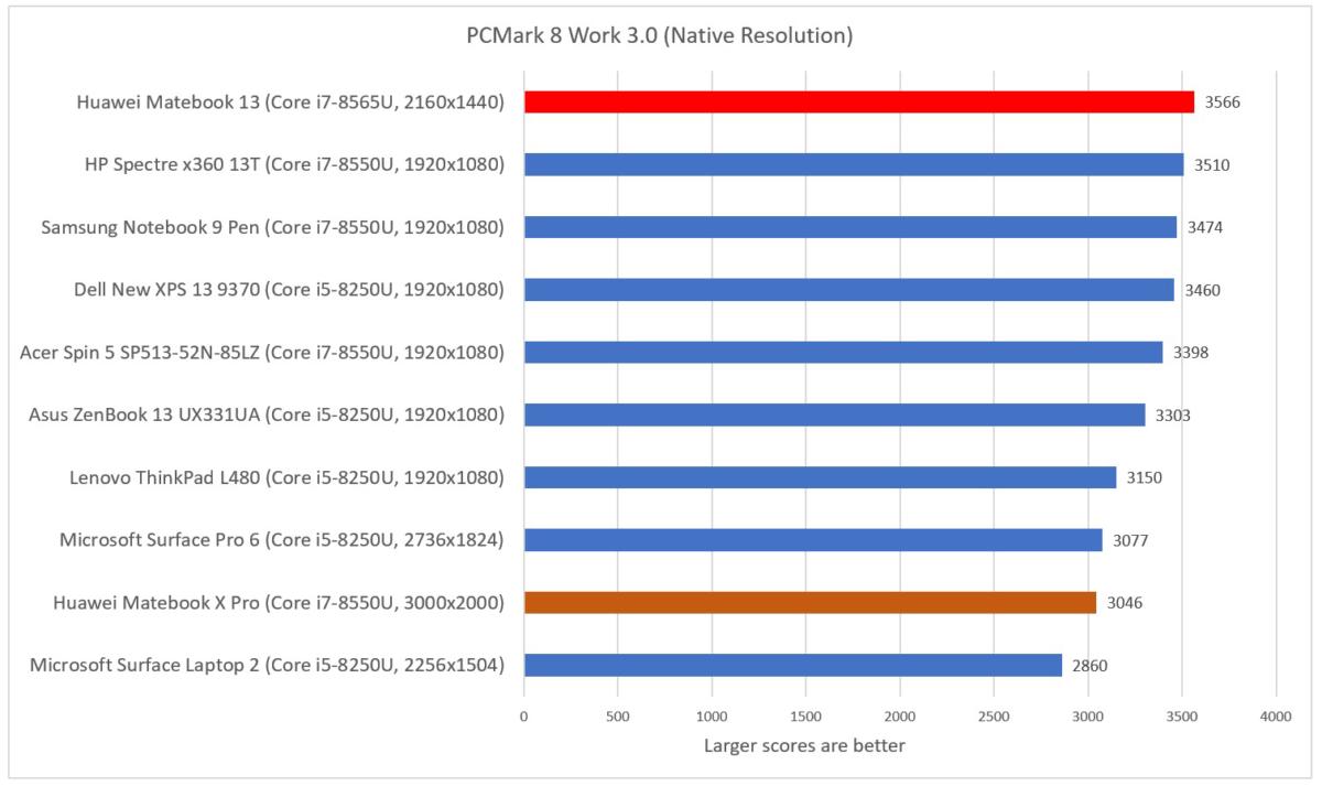 Huawei Matebook 13 cinebench pcmark work