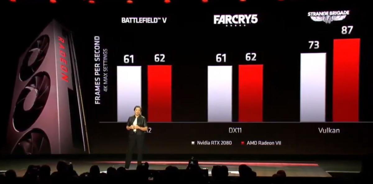 radeon vii perf 2