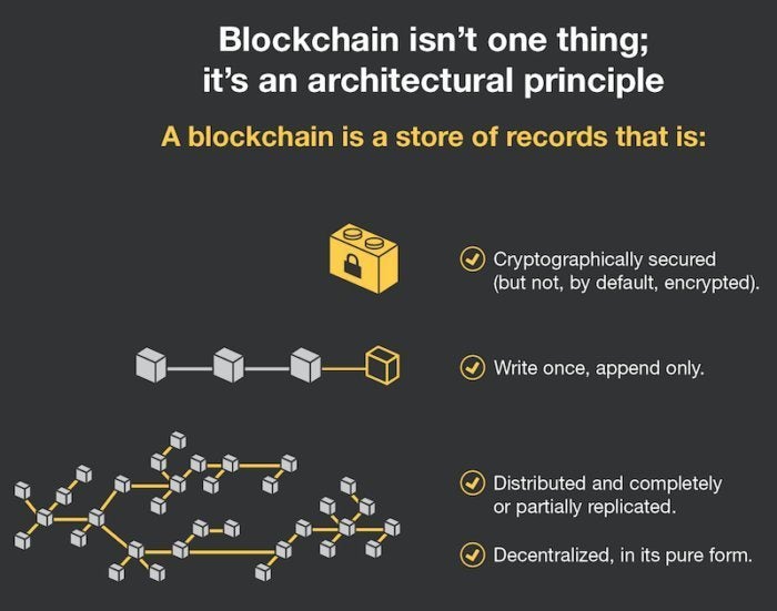 Blockchain explainer