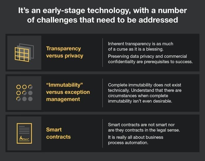 forrester blockchain