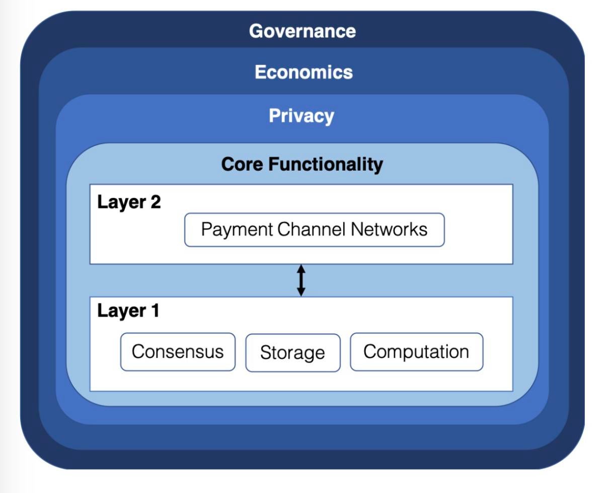 Prism blockchain MIT Stanford