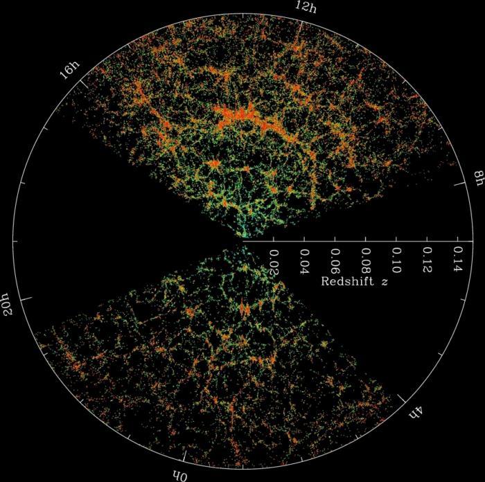 SDSS Galaxy Map