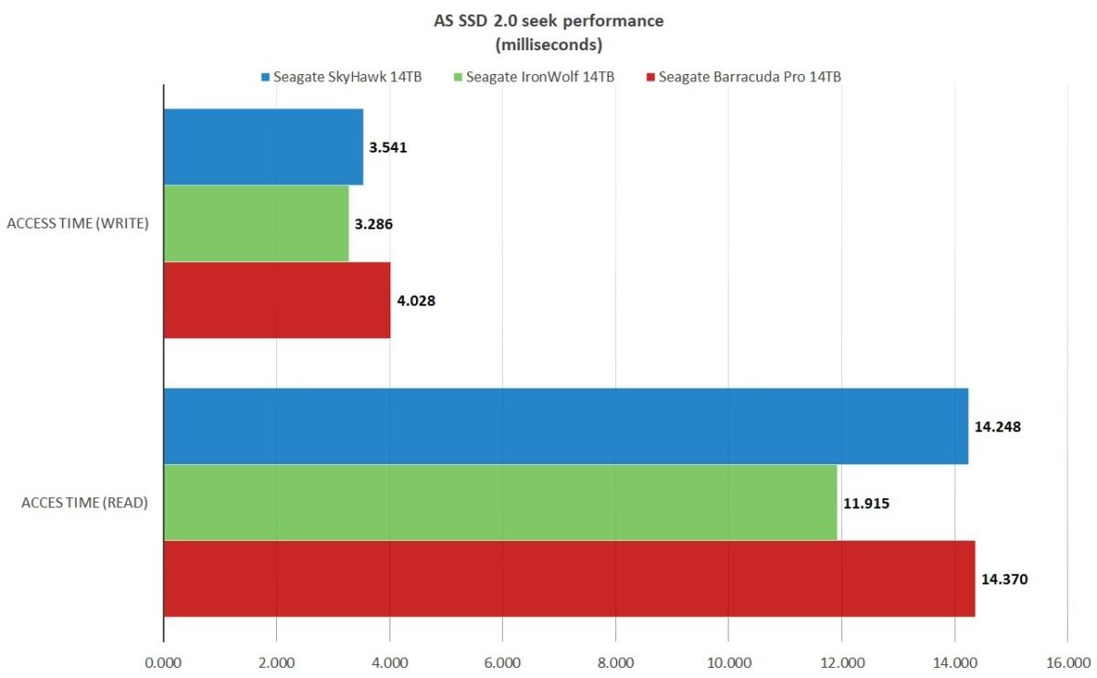 skyhawk as ssd seek