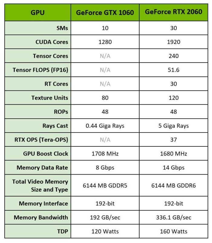 rtx 2060 vs 1060 ti