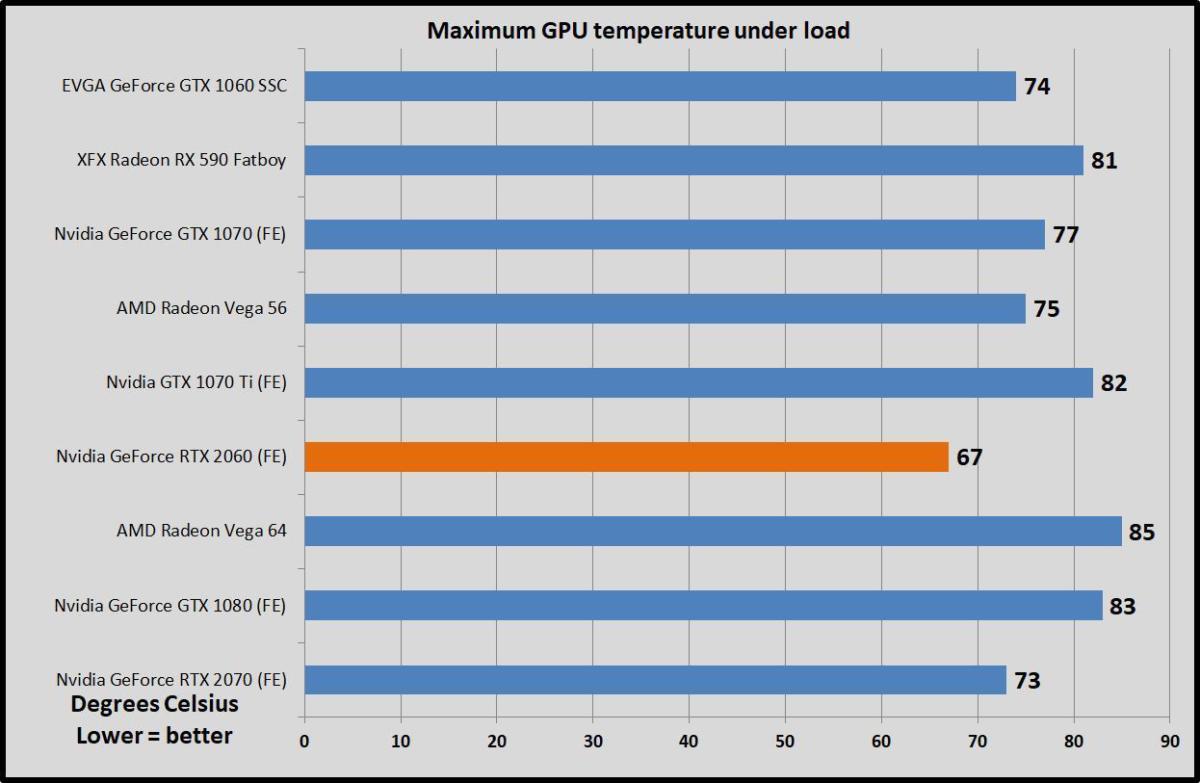 temp load