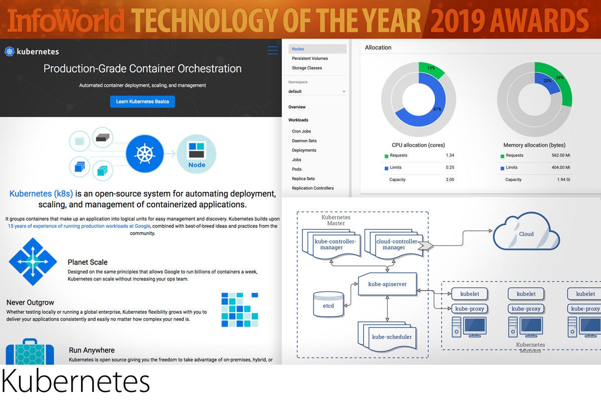 toy 2019 kubernetes