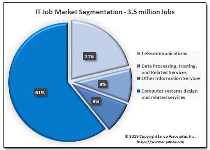 IT careers