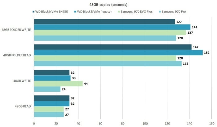 wd sn750 48gb