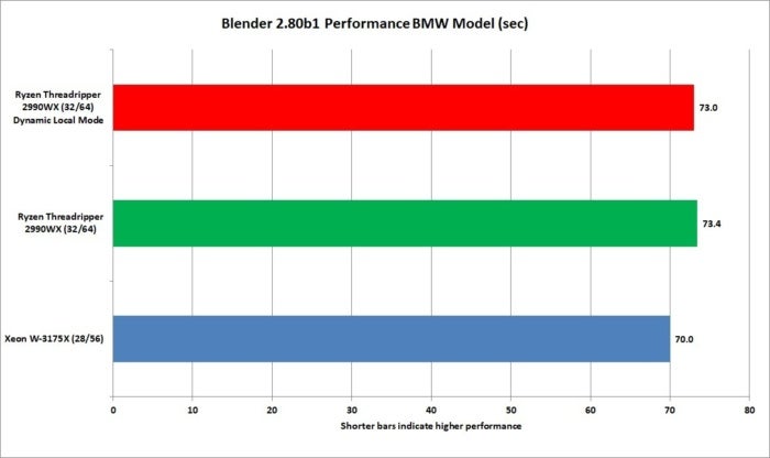 xeon w 3175x blender 2.80 bmw