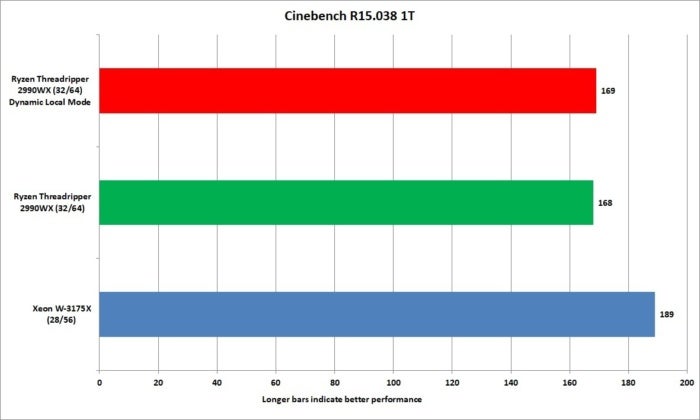 xeon w 3175x cinebench 1t