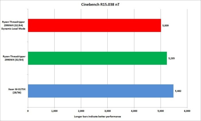 xeon w 3175x cinebench nt