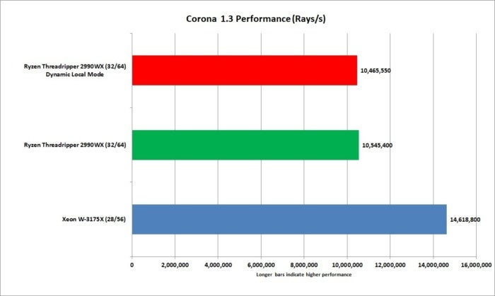 xeon w 3175x corona