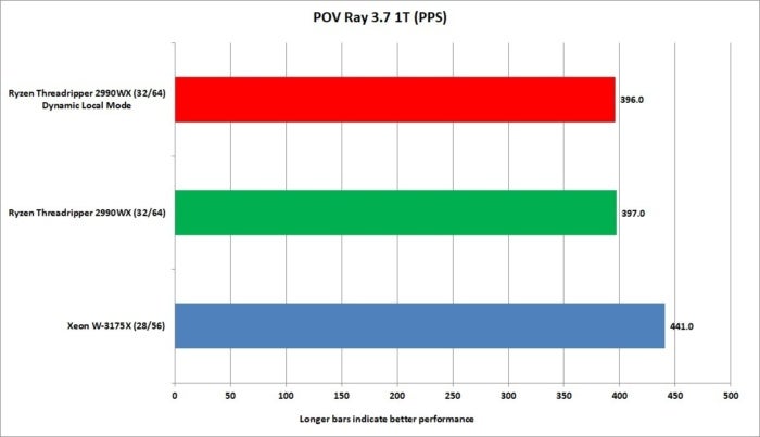 xeon w 3175x pov ray 1t