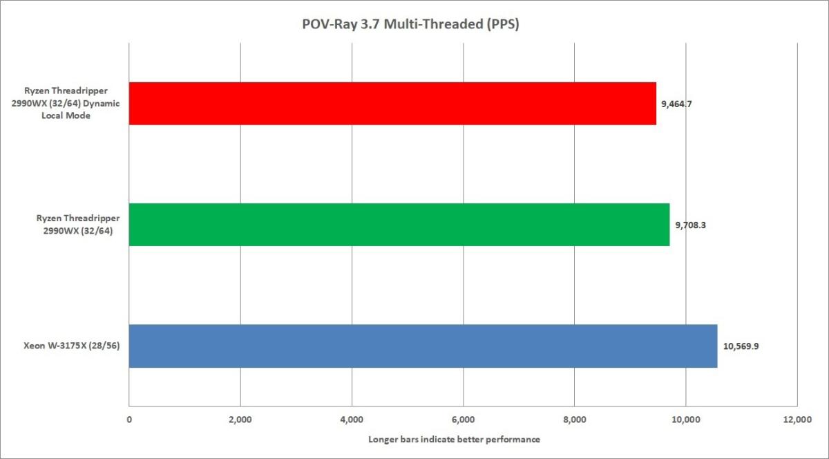 xeon w 3175x pov ray nt