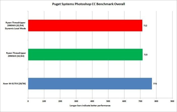 xeon w 3175x puget systems photoshop cc