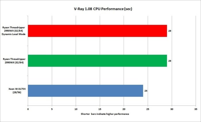 xeon w 3175x vray 1.08