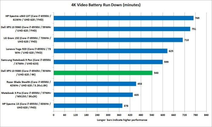 xps 13 9380 vs others video run down