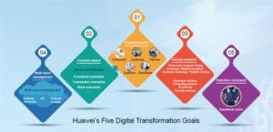 19326 huawei digital transformation image 21