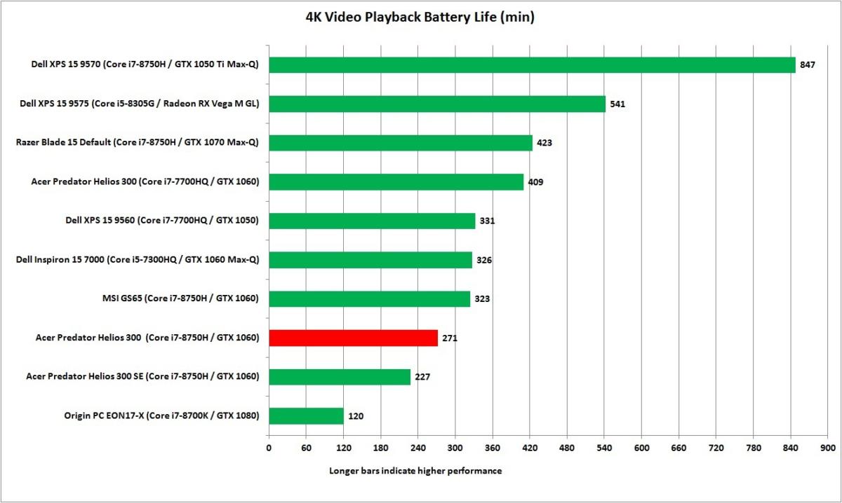 acer predator helios 300 battery playback