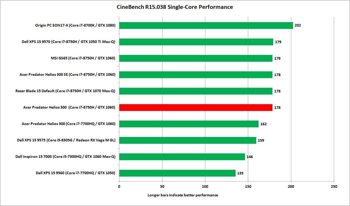 acer predator helios 300 cinebench 1t