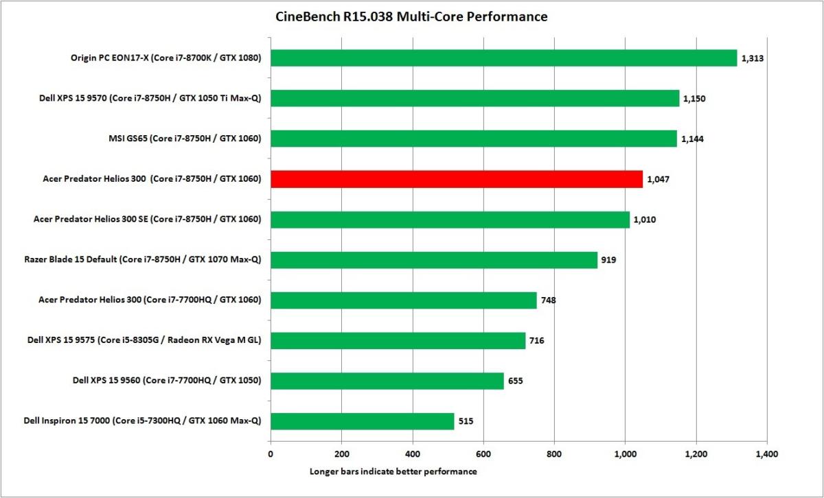 acer predator helios 300 cinebench nt